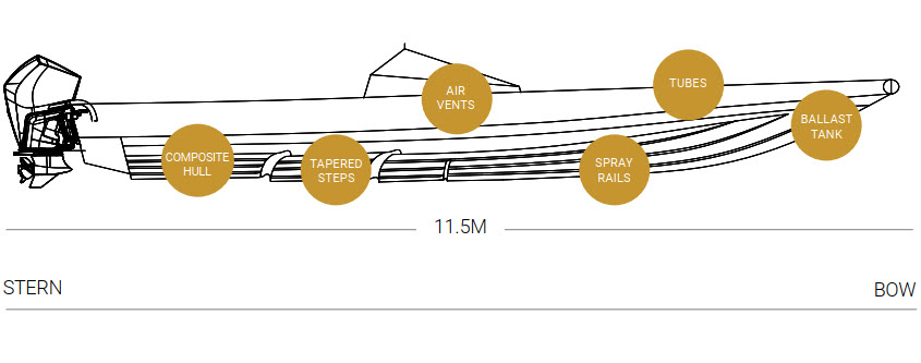 Line drawing specifications